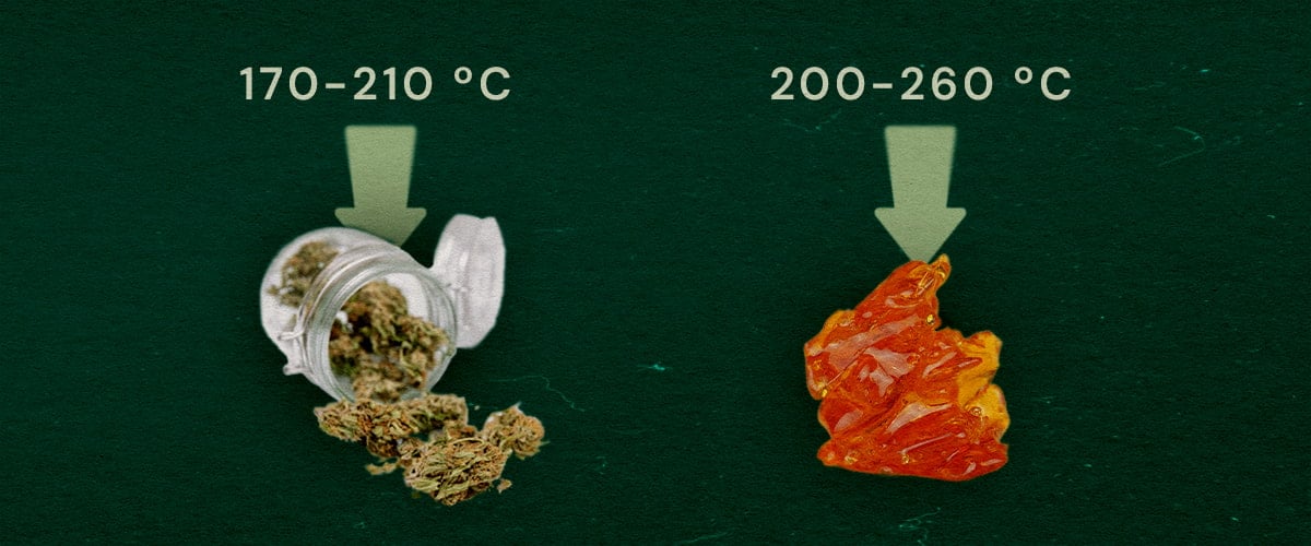 Kép, amely szárított gyógynövényt (170–210°C) és élő gyantát (200–260°C) mutat optimális párologtatási hőmérséklettartományokkal zöld háttéren.