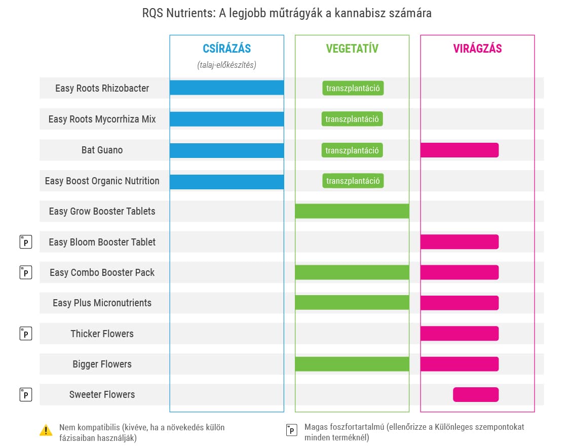 RQS Nutrients: A legjobb műtrágyák a kannabisz számára RQS Nutrients: A legjobb műtrágyák a kannabisz számára