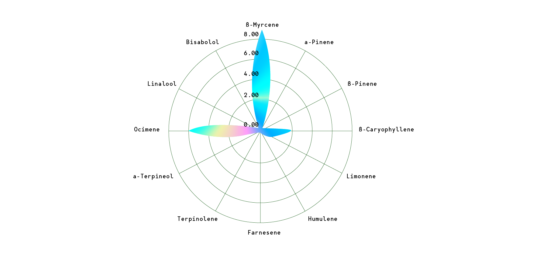 Orbital Banana F1