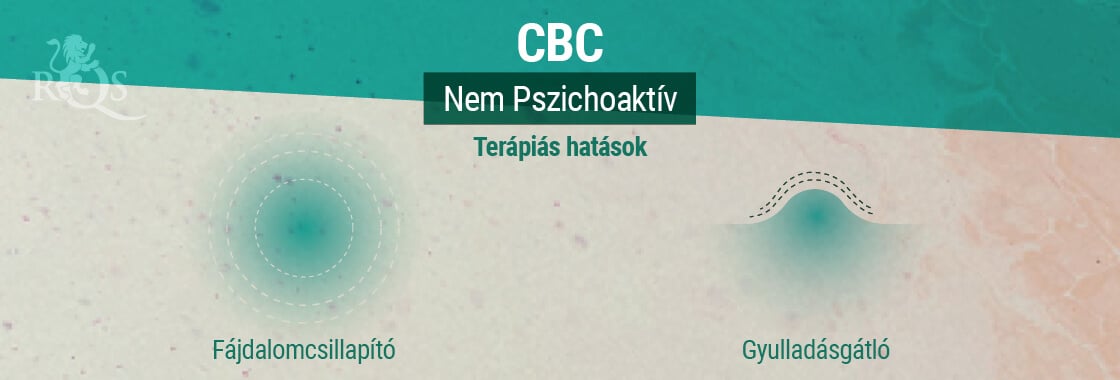 Terápiás hatások CBC