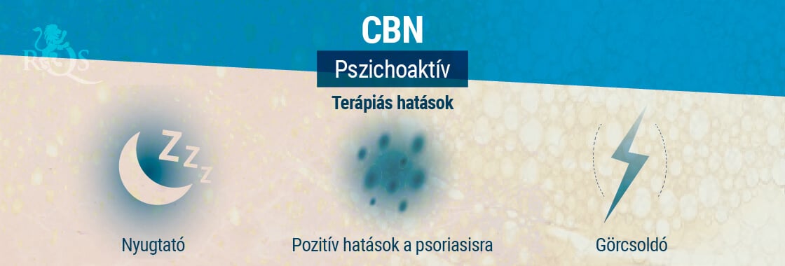 Terápiás hatások CBN