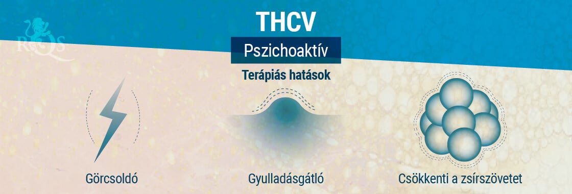 Terápiás hatások THCV