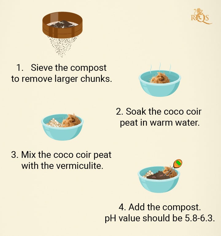 Basic Cannabis Soil Recipe